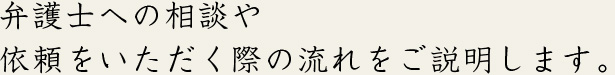 弁護士への相談や依頼をいただく際の流れをご説明します。